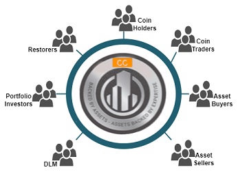 CollectorCoin<sup>&reg;</sup>